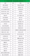 2018年国度电网聘请通知布告估计正在2017年10月底